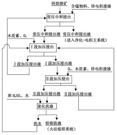 Method for treating zinc-containing materials in zinc hydrometallurgy production