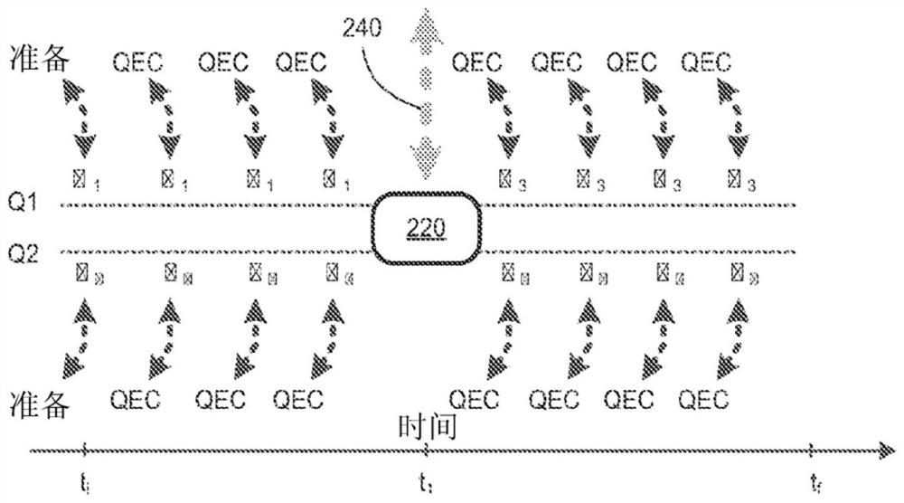 Techniques and related systems and methods for controlling quantum systems