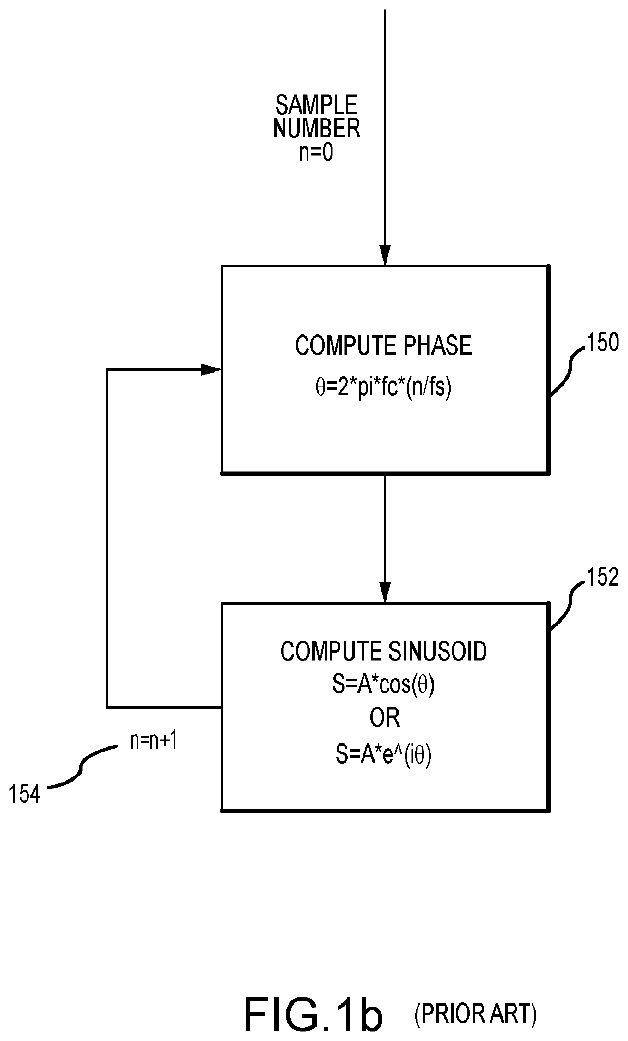 Computationally efficient mixed precision floating point waveform generation