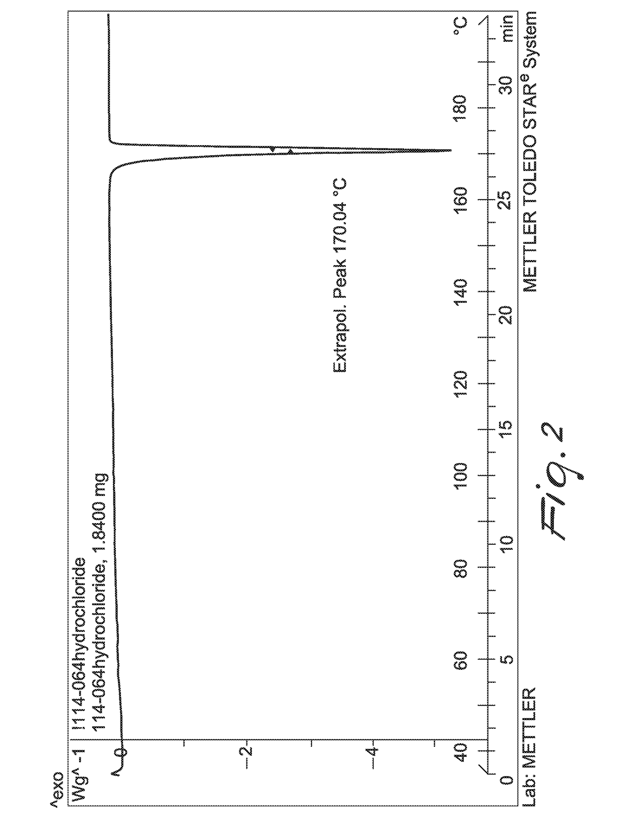 New method for synthesis of fenfluramine, and new compositions comprising it