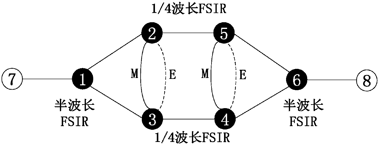FSIR-based multi-zero-point transmission characteristic filter
