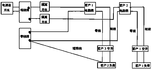 A single-phase household electric energy meter string household investigation method