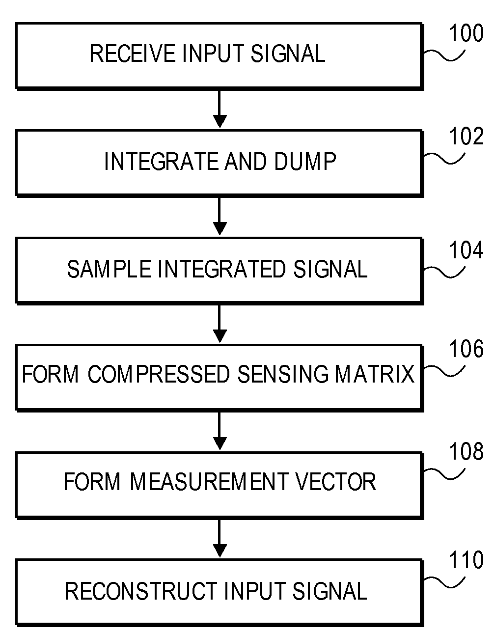 Method and apparatus for compressed sensing using analog projection