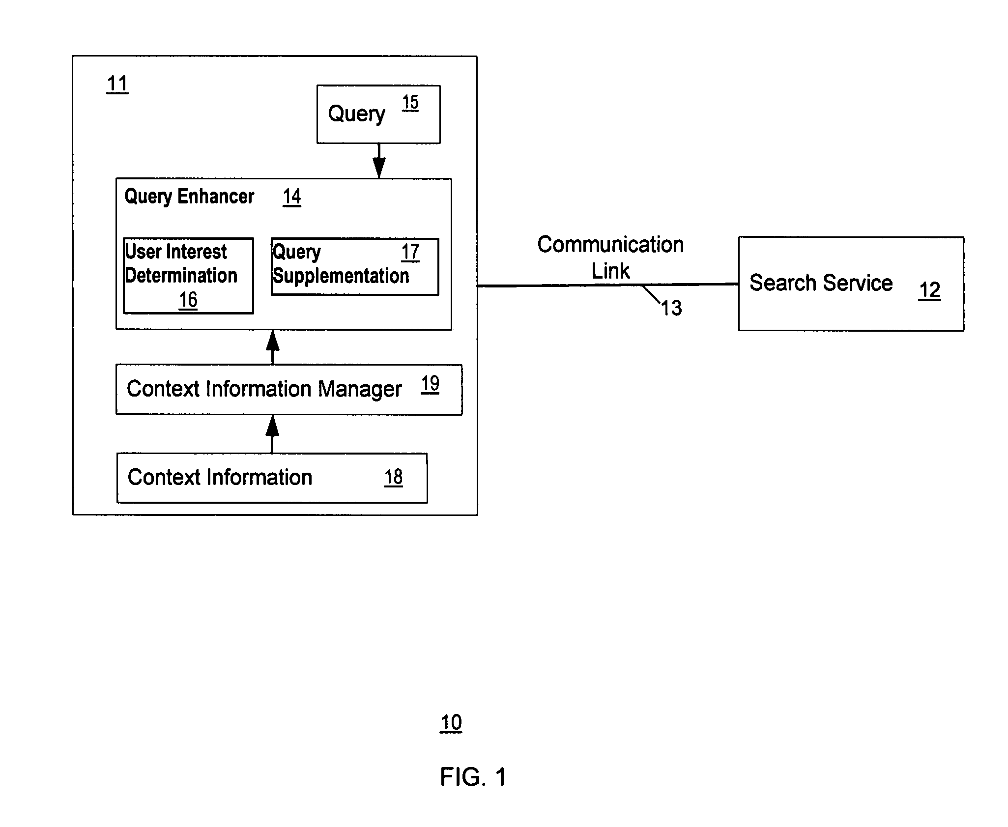 Method and system for information searching based on user interest awareness