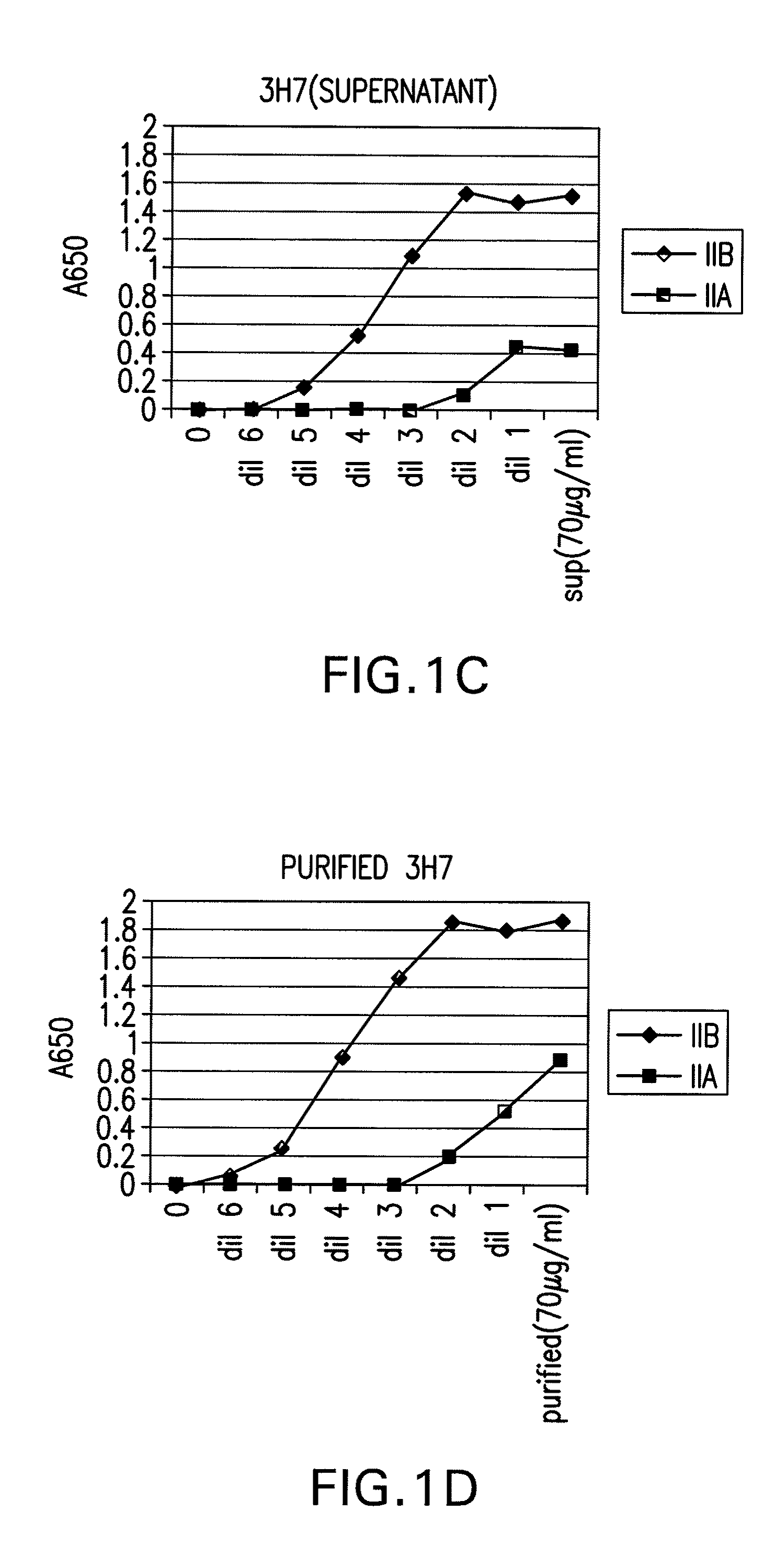 FcγRIIB specific antibodies and methods of use thereof