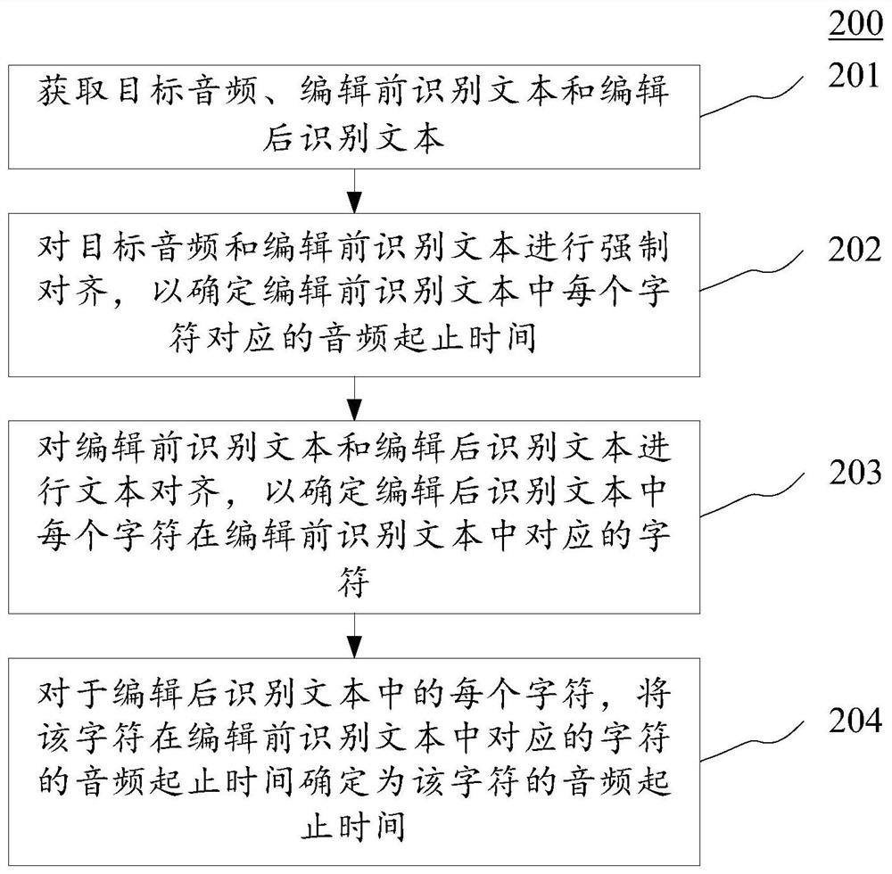 Sound and text realignment and information presentation method and device, electronic equipment and storage medium