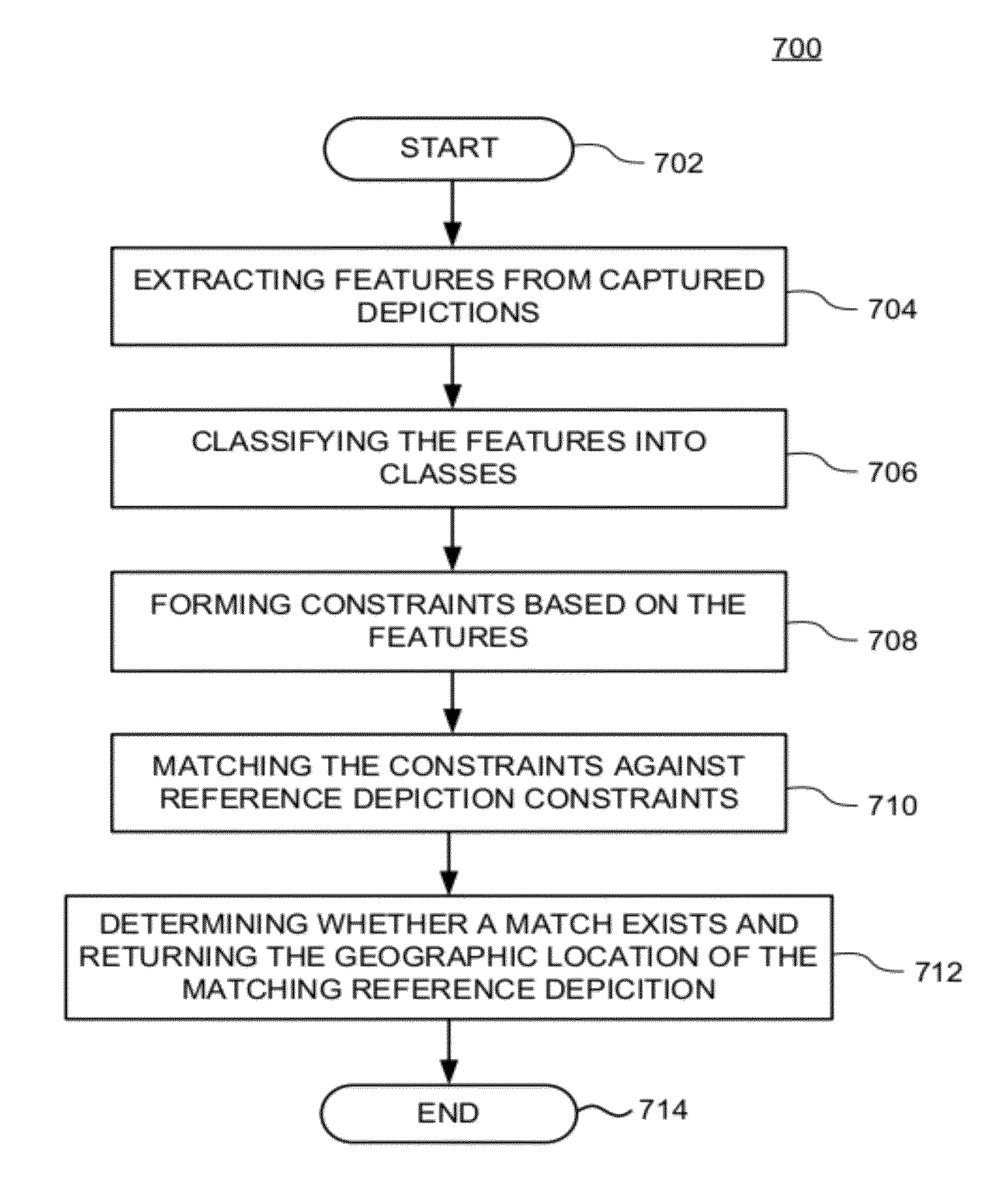 Method and apparatus for inferring the geographic location of captured scene depictions