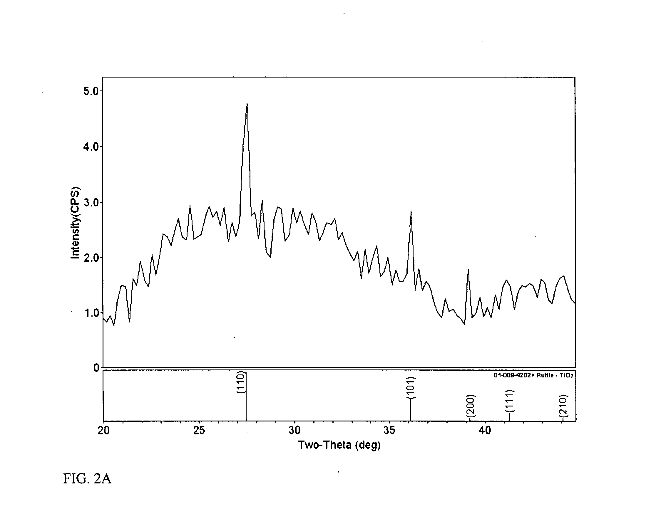 Method for depositing crystalline titania nanoparticles and films