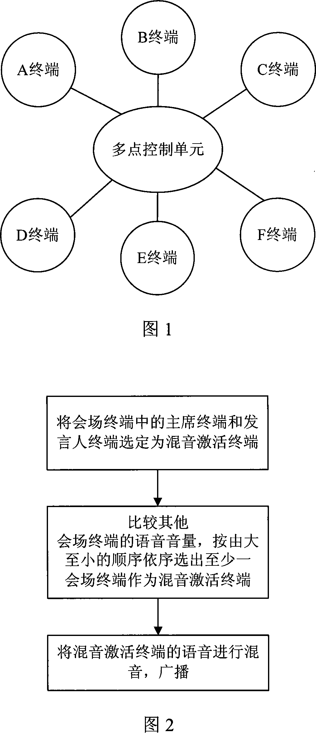 Mixed audio processing method of session television system