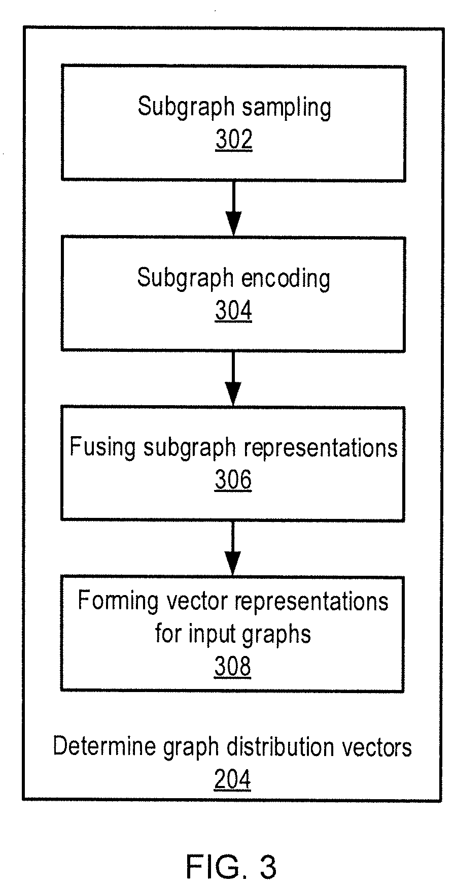 Unsupervised graph similarity learning based on stochastic subgraph sampling