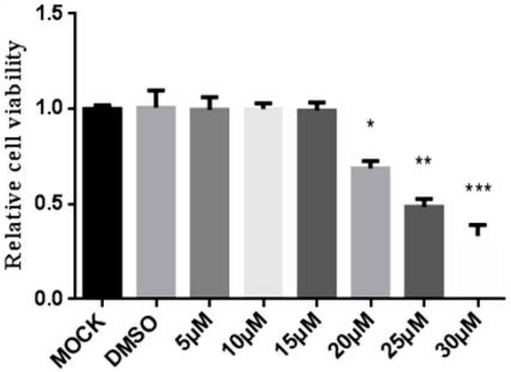 Application of usnic acid in preparation of medicine for preventing and treating porcine epidemic diarrhea