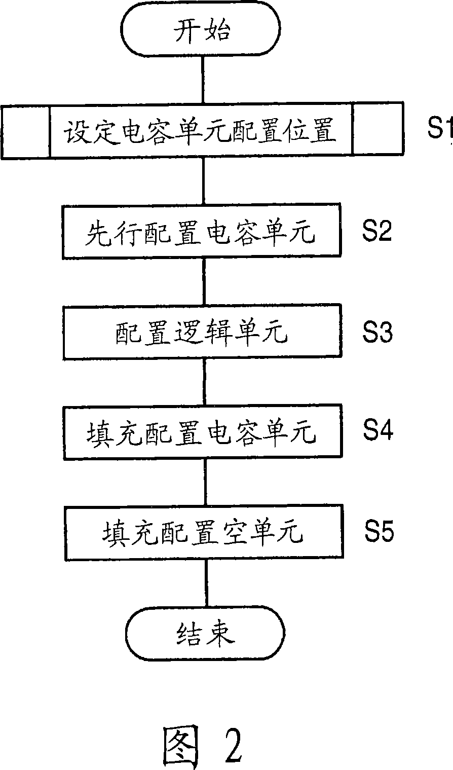 Semiconductor integrated circuit device and manufacturing method thereof