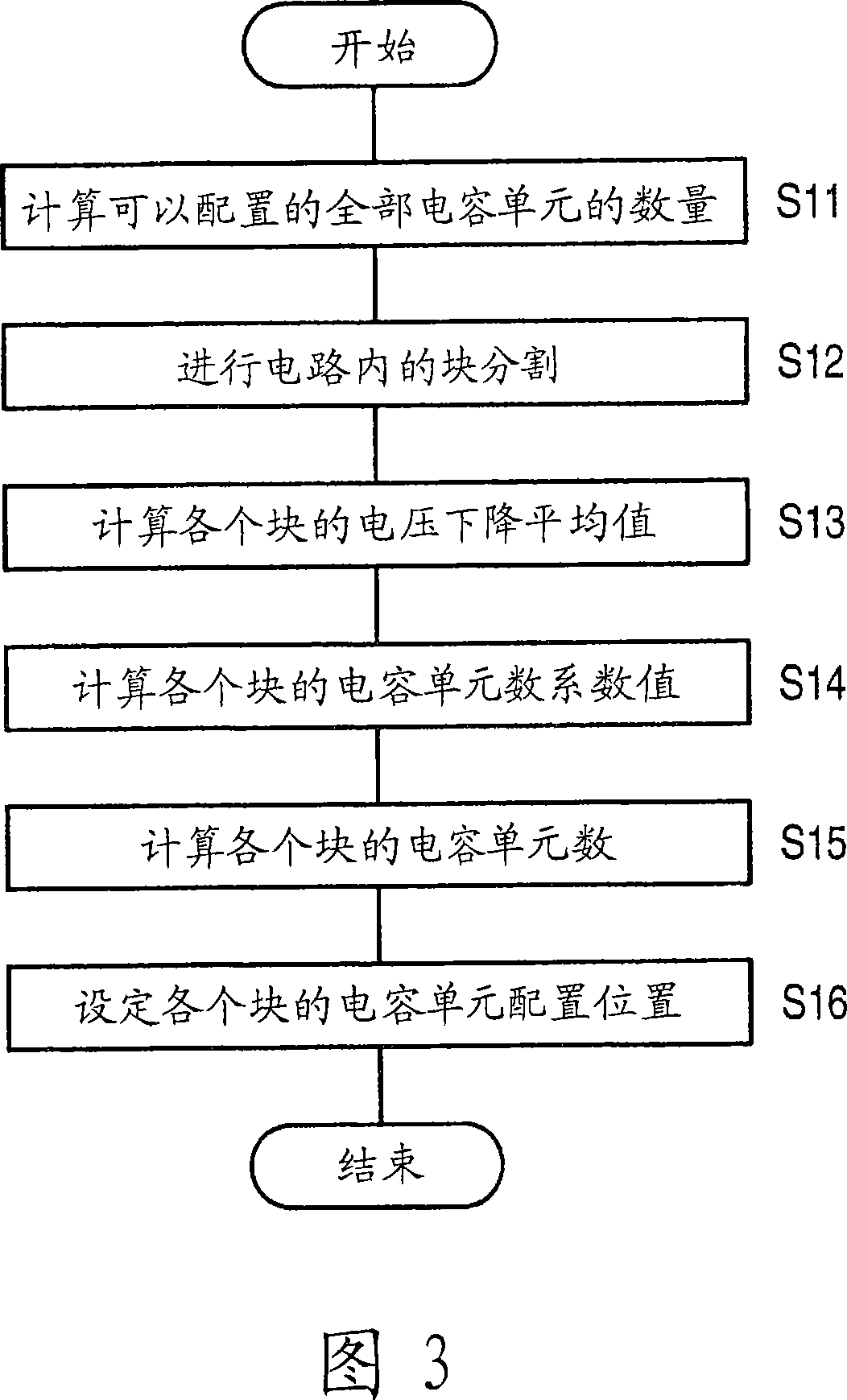 Semiconductor integrated circuit device and manufacturing method thereof