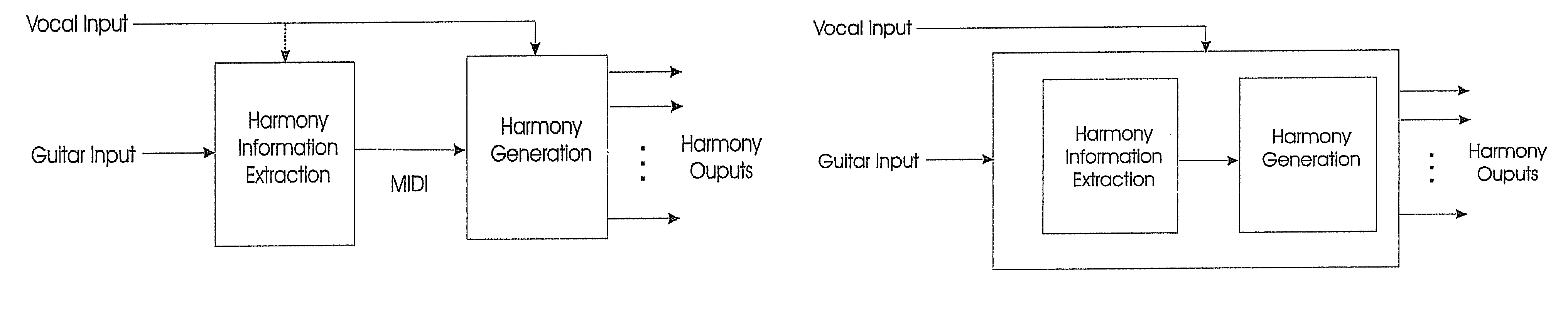 Method of establishing a harmony control signal controlled in real-time by a guitar input signal