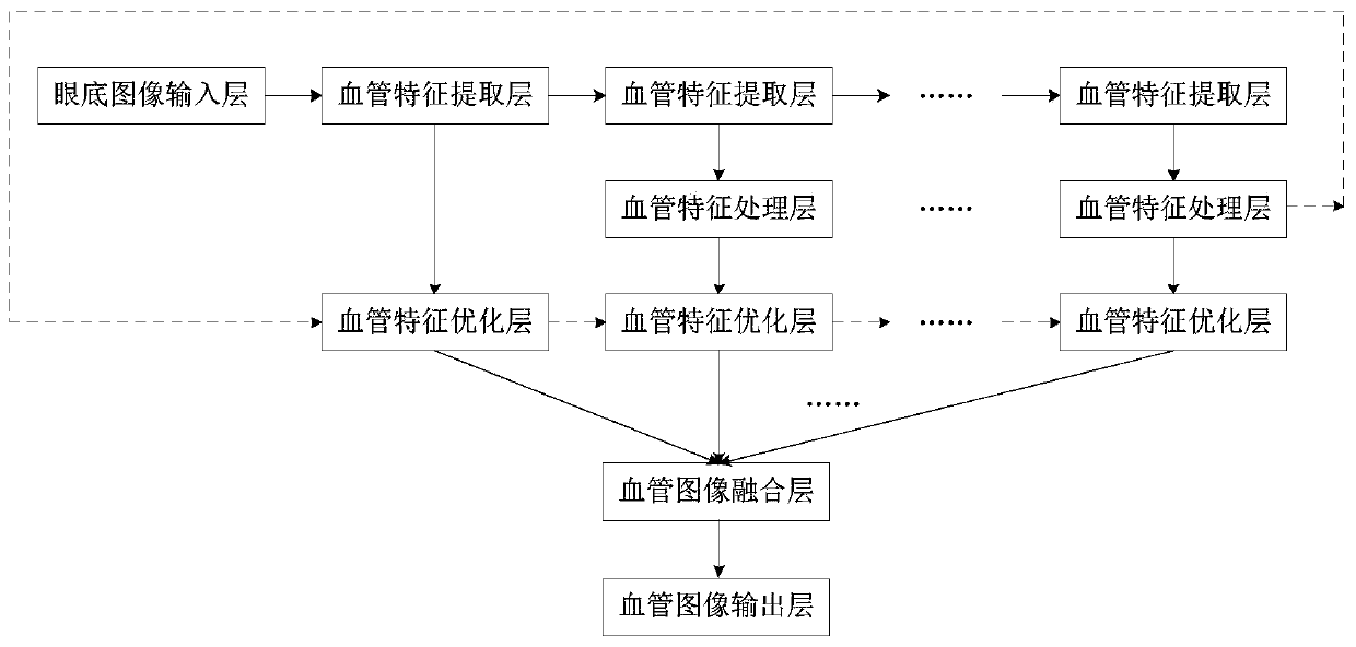 A blood vessel segmentation method for fundus images