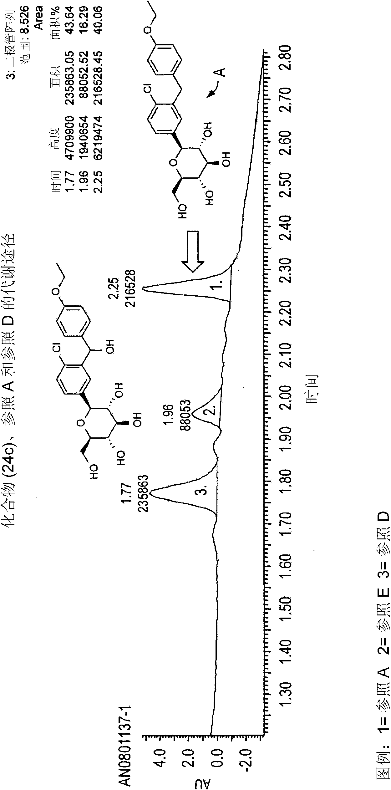 Deuterated benzylbenzene derivatives and methods of use