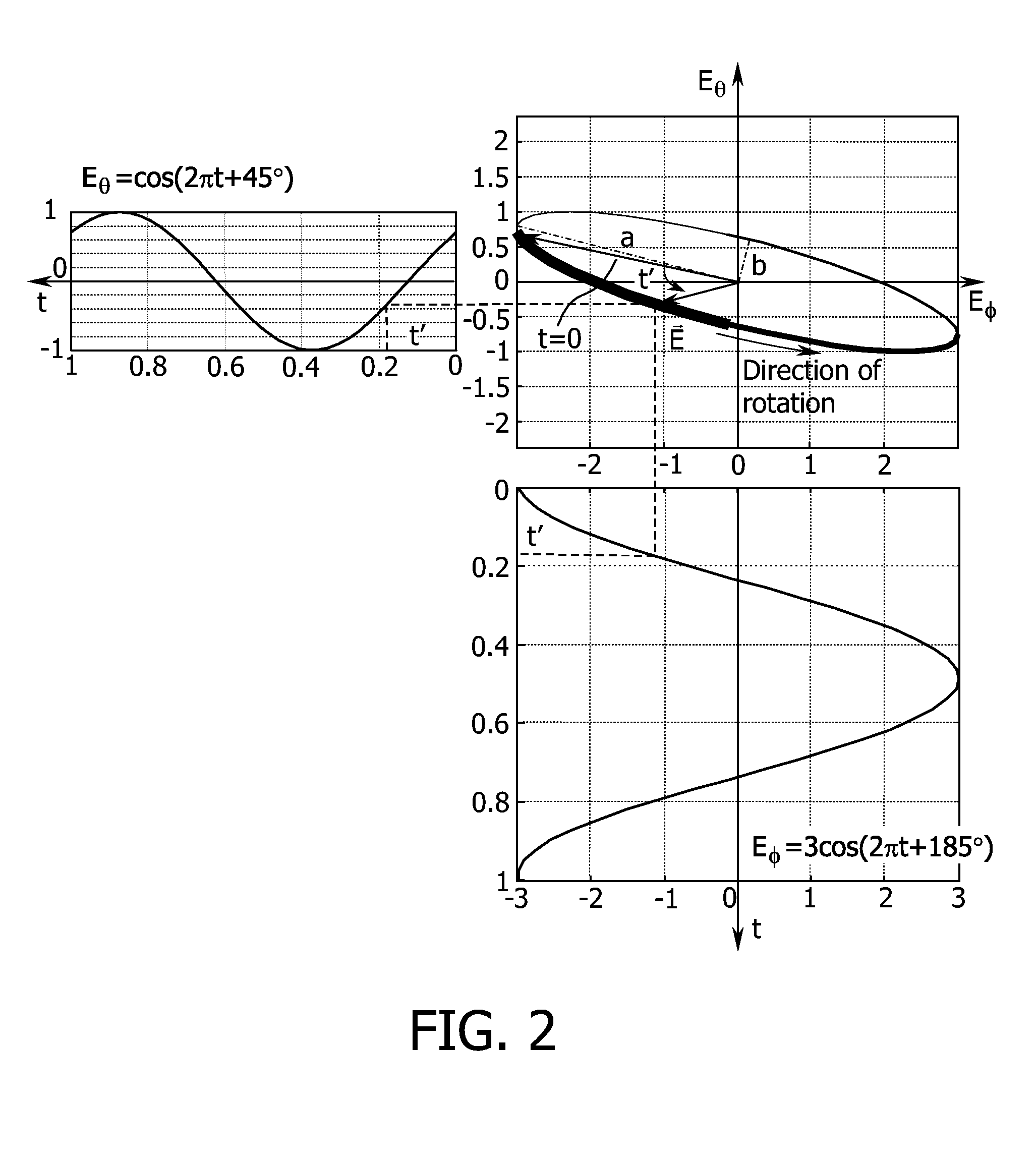 Method and apparatus for polarization display of antenna