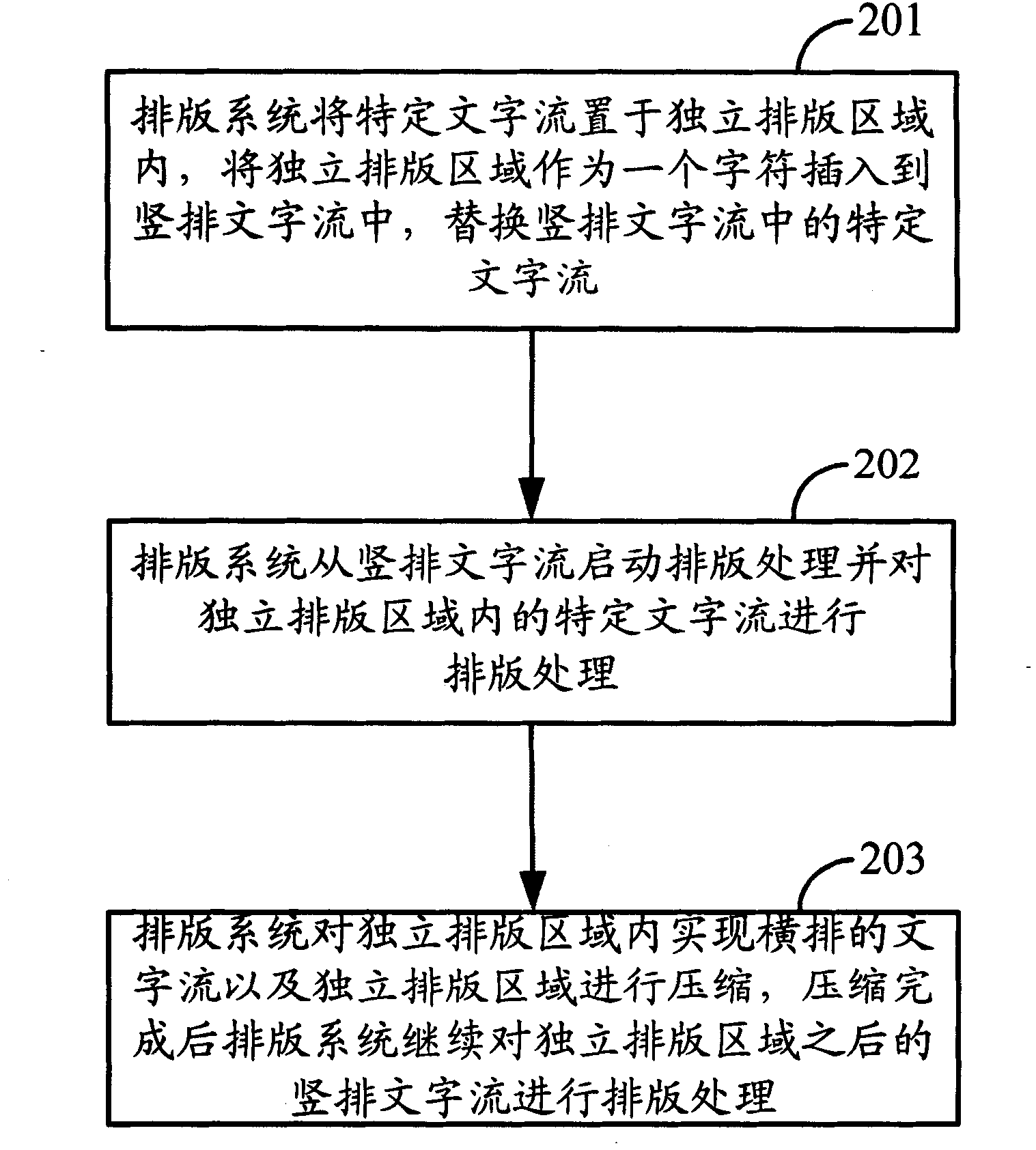 Method and system for realizing typeset horizontally to portion words in vertical typeset words stream