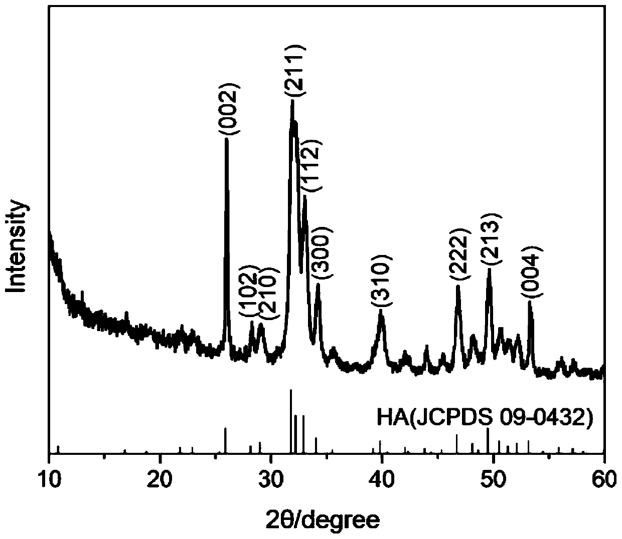 Method for regulating morphology of hydroxyapatite micro-nanomaterial by using phosphorus source