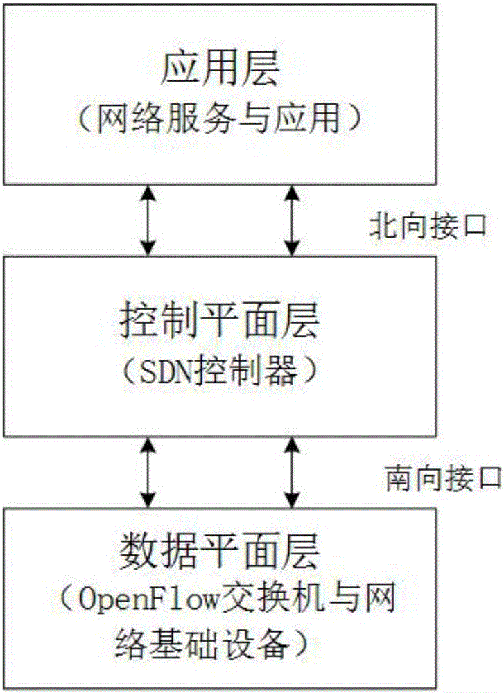 Satellite MPLS (multi-protocol label switching) network flow rate balancing method based on SDN (software defined network) controller