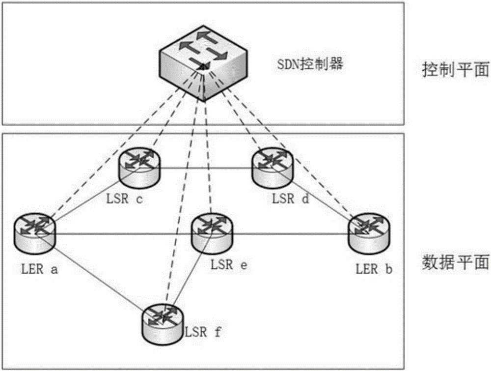 Satellite MPLS (multi-protocol label switching) network flow rate balancing method based on SDN (software defined network) controller