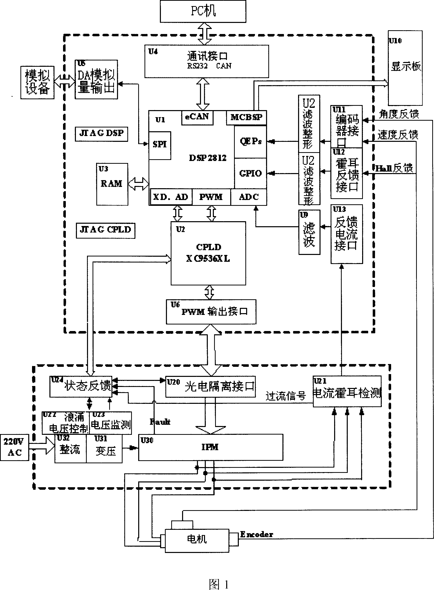 DSP-based electric machine position servo device