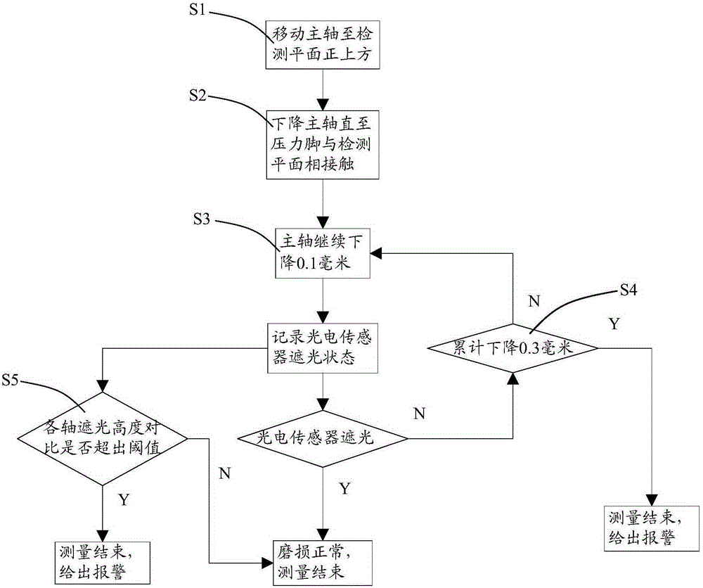 Drilling machine and method for detecting abrasion loss of pressure foot on drilling machine