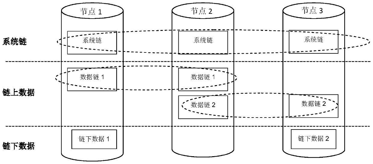 Database system, node and method