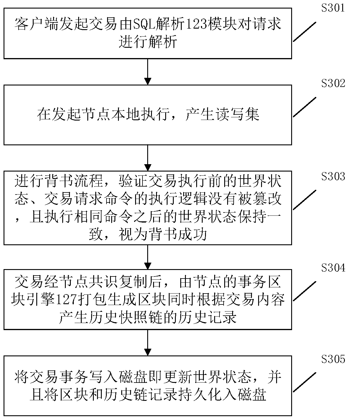 Database system, node and method