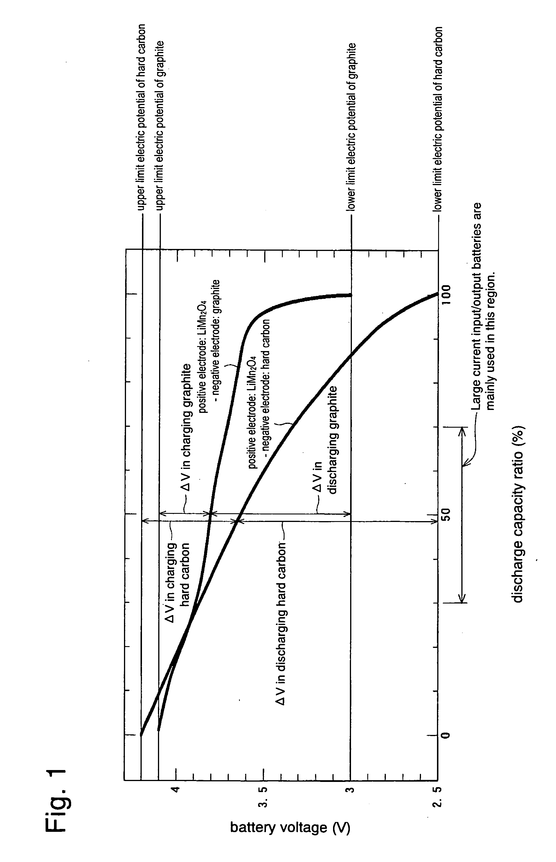 Negative Electrode Material for Non-Aqueous Electrolyte Secondary Battery, Process for Producing the Same, Negative Electrode, and Non-Aqueous Electrolyte Secondary Battery