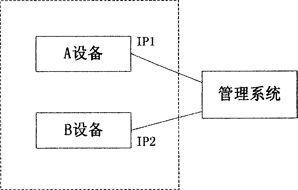 Method and system for centralized management of multiple functional units