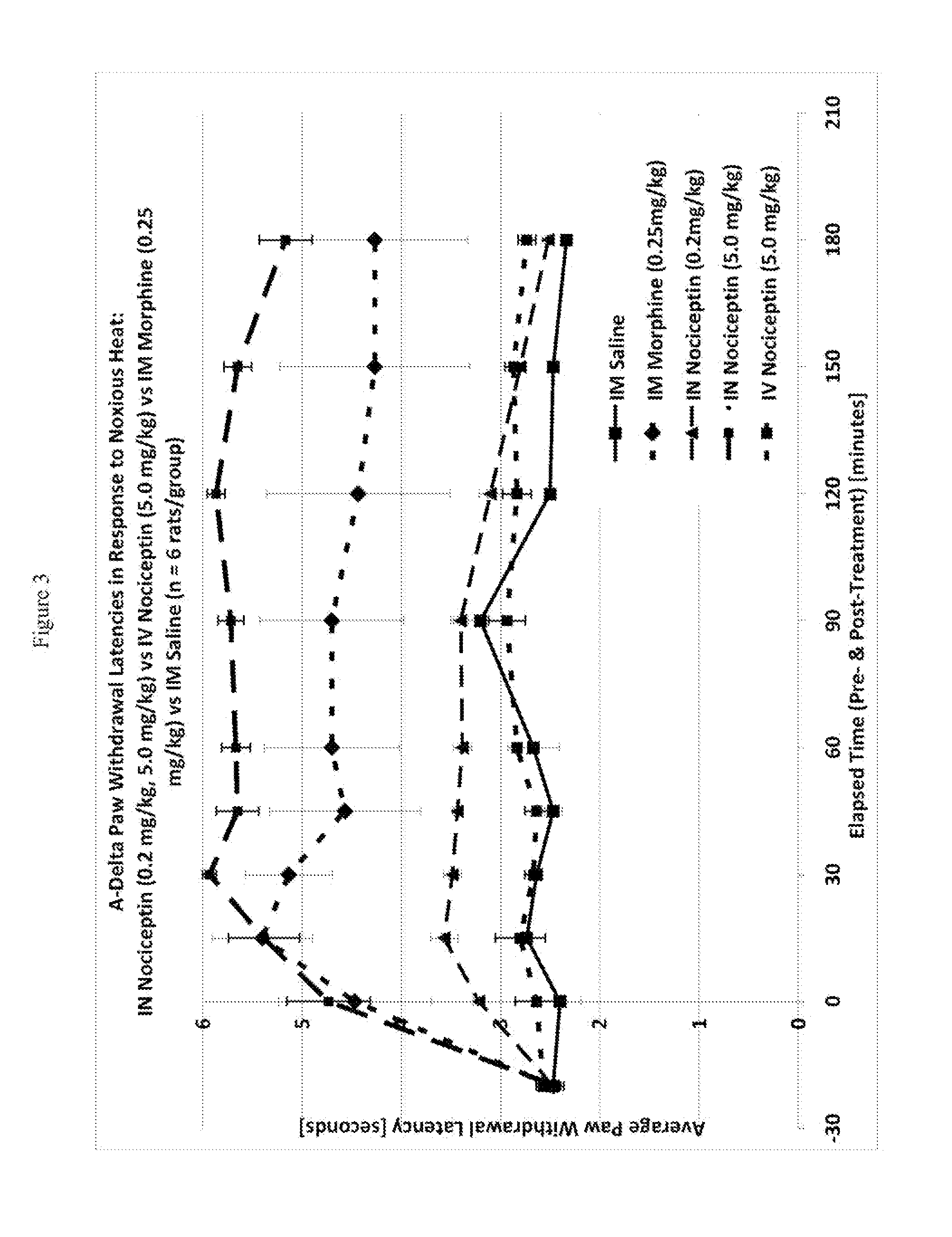 Methods for treatment of pain