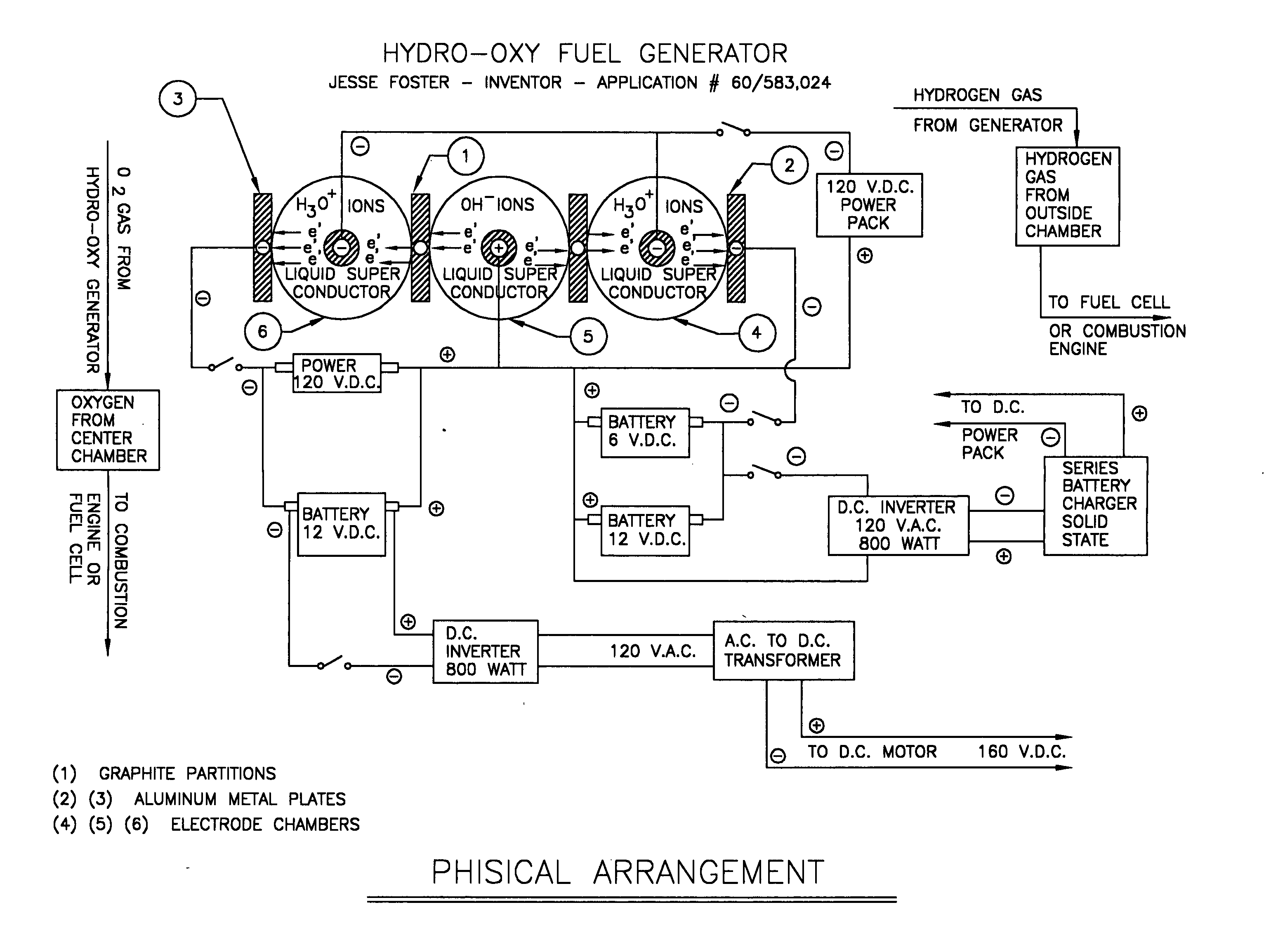 Hydro-Oxy fuel generator