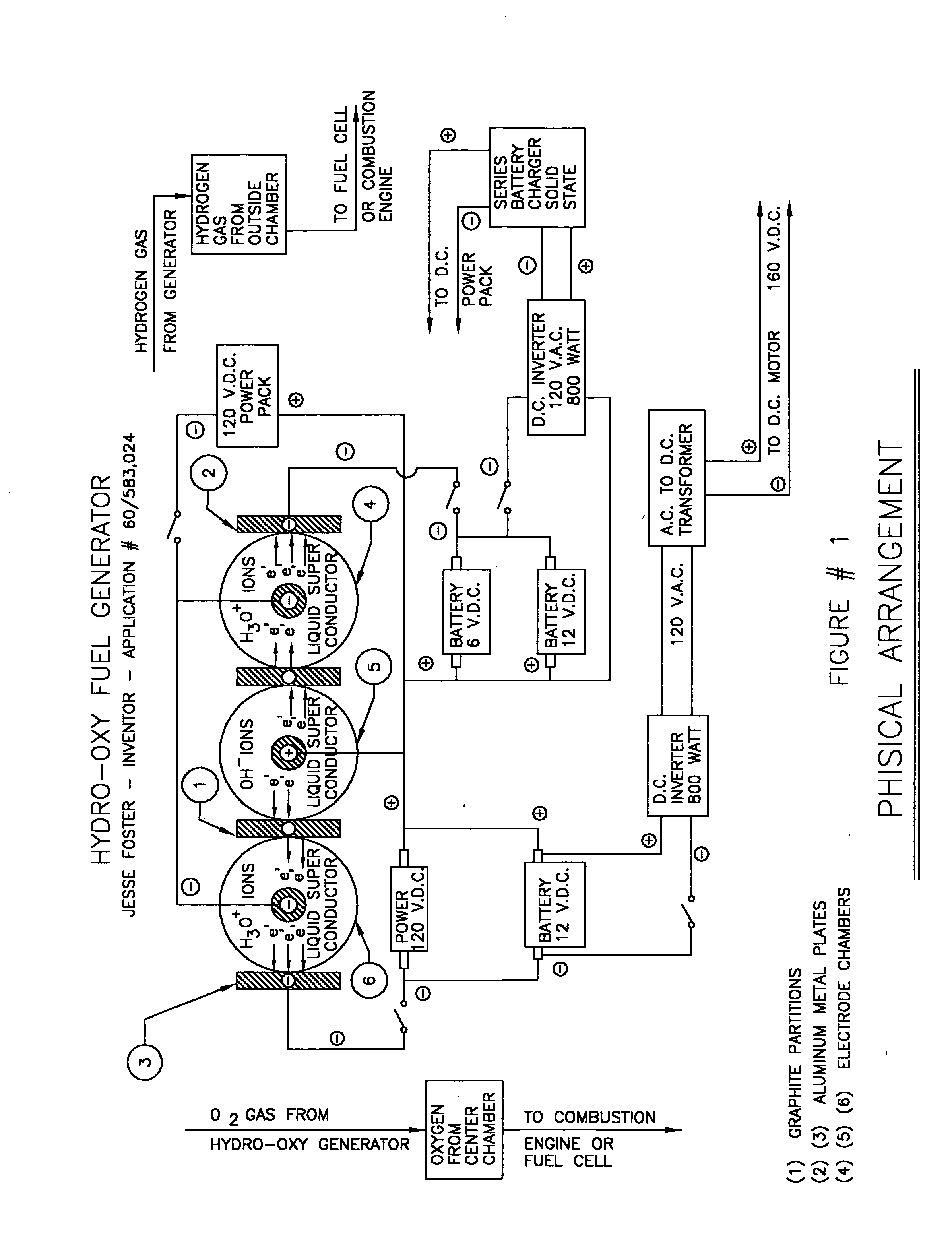 Hydro-Oxy fuel generator