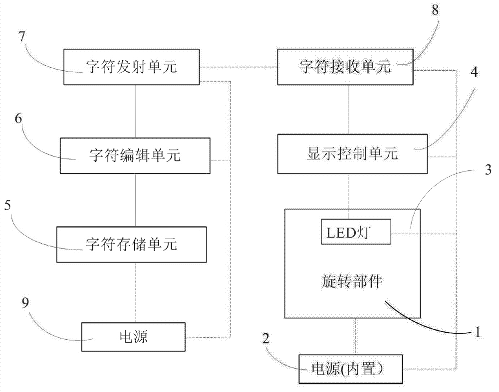 Character display system and method