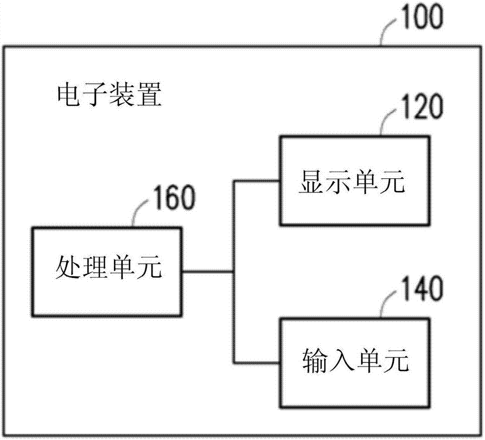 User interface display method