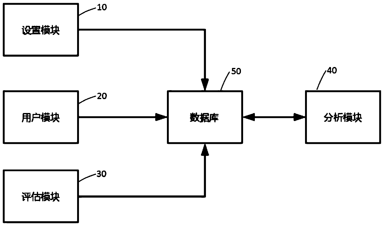 Children English level assessment system and method