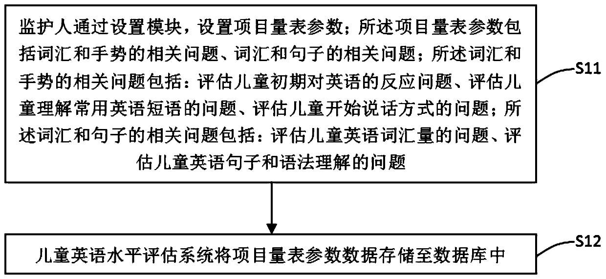 Children English level assessment system and method