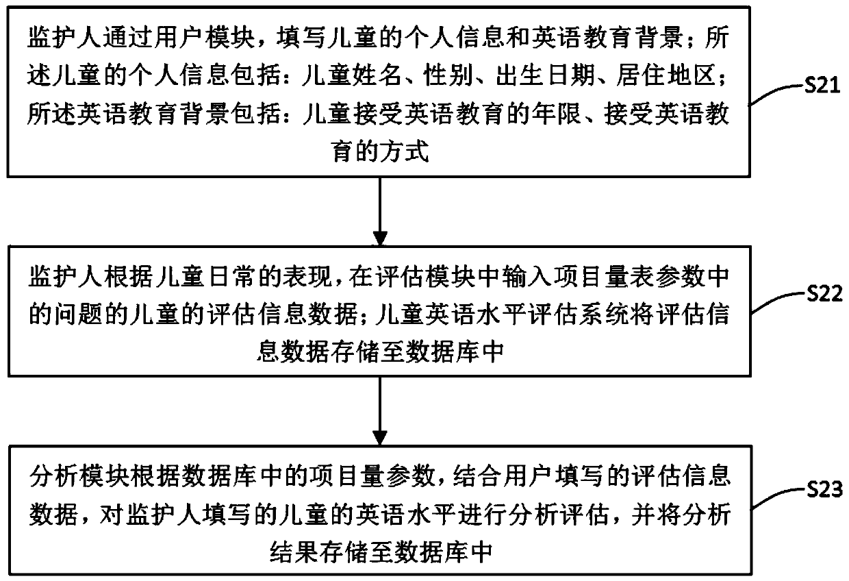 Children English level assessment system and method