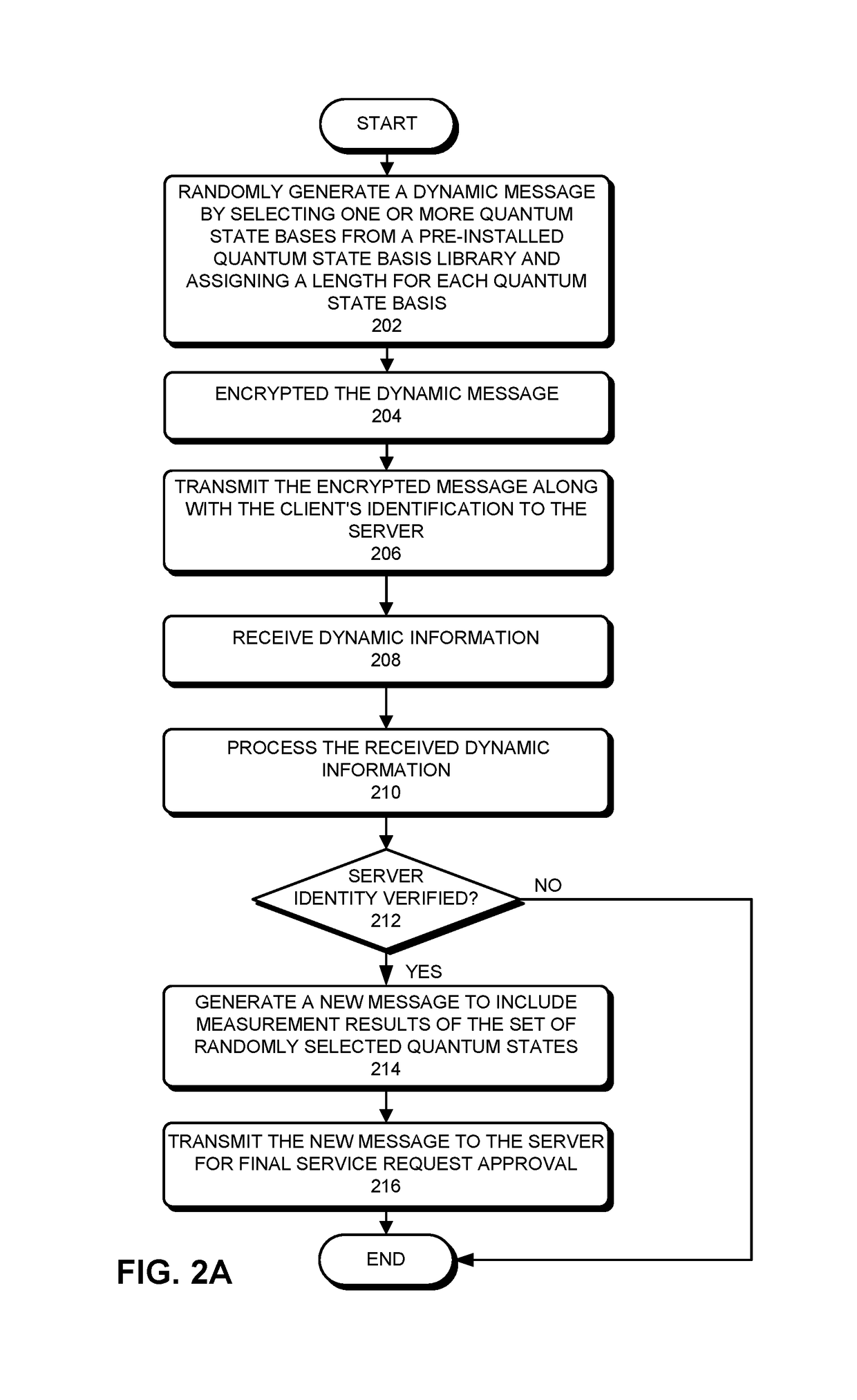 Method and system for dynamic password authentication based on quantum states