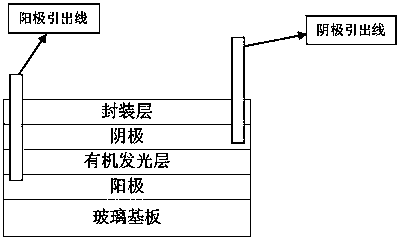 An organic light emitting physiotherapy device