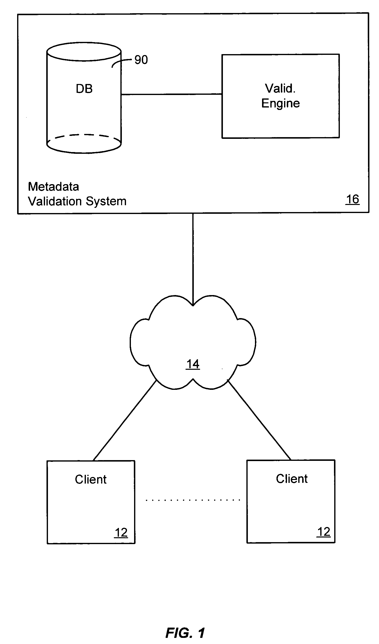 Systems and methods for validating objects models