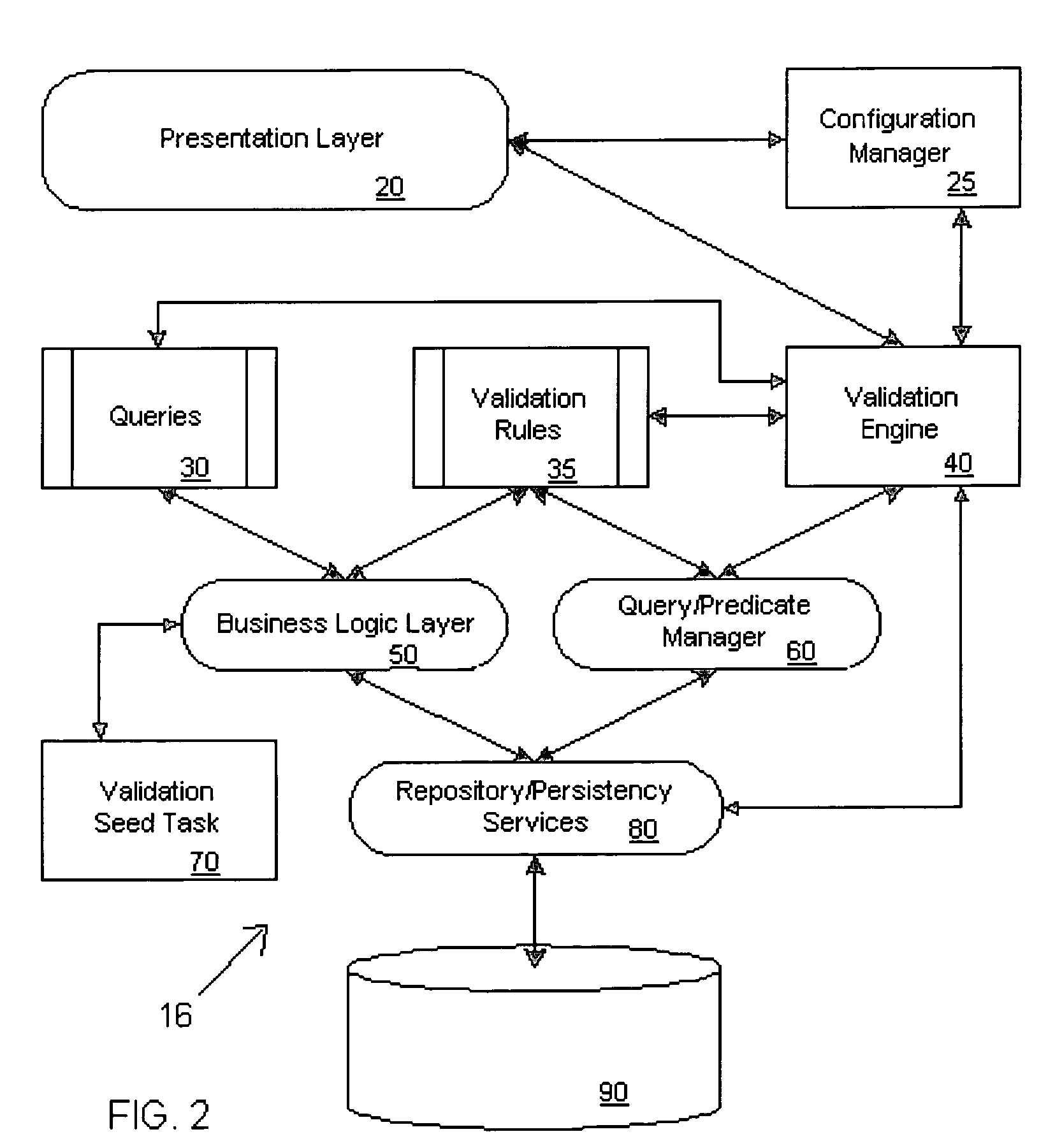Systems and methods for validating objects models
