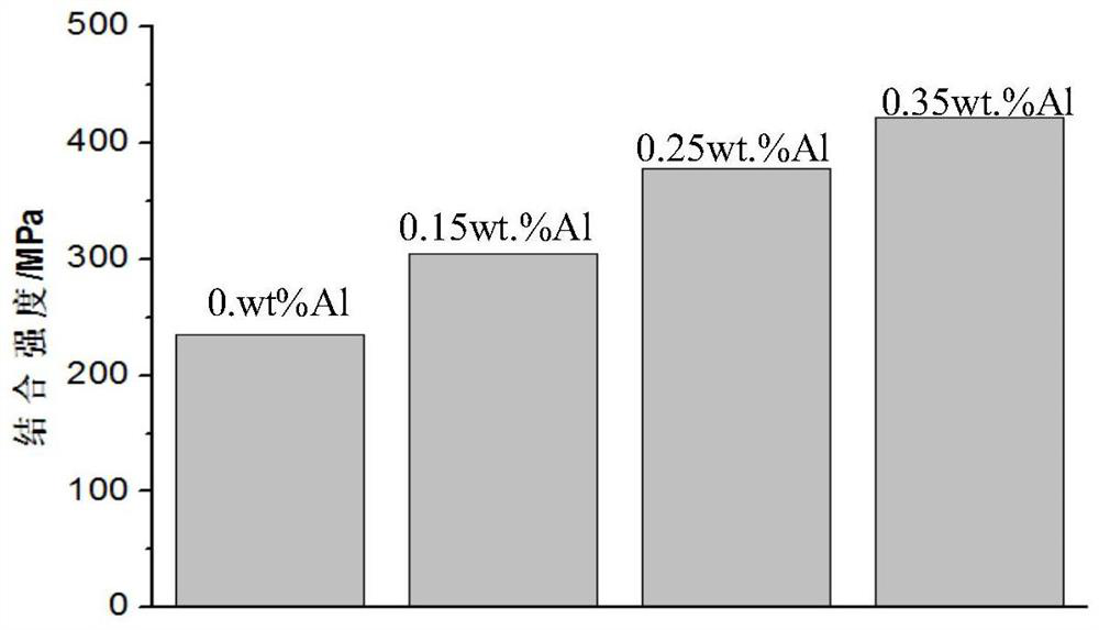 Copper-steel composite material and its preparation method, application and tin-bronze alloy by arc additive