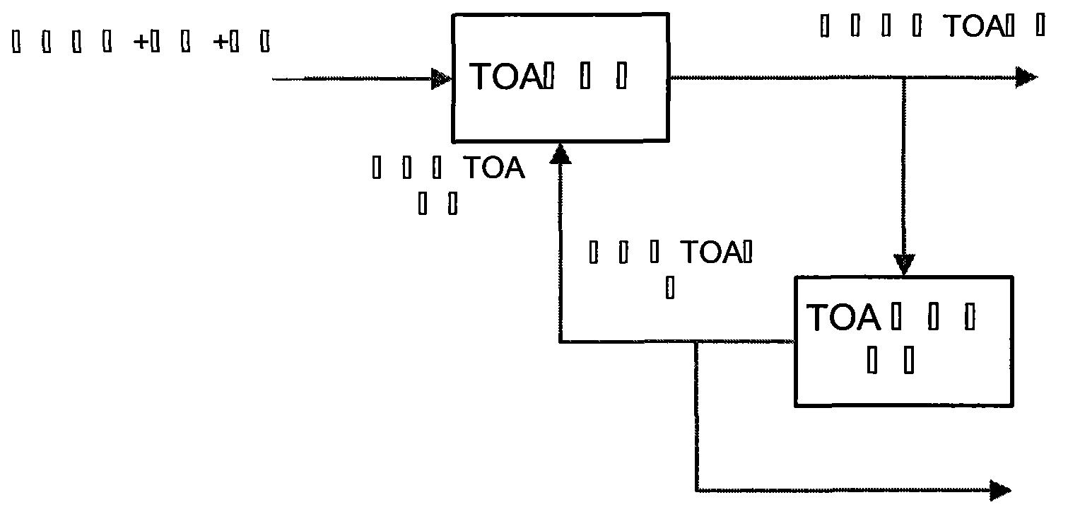 Method for analyzing compatibility of satellite navigation system