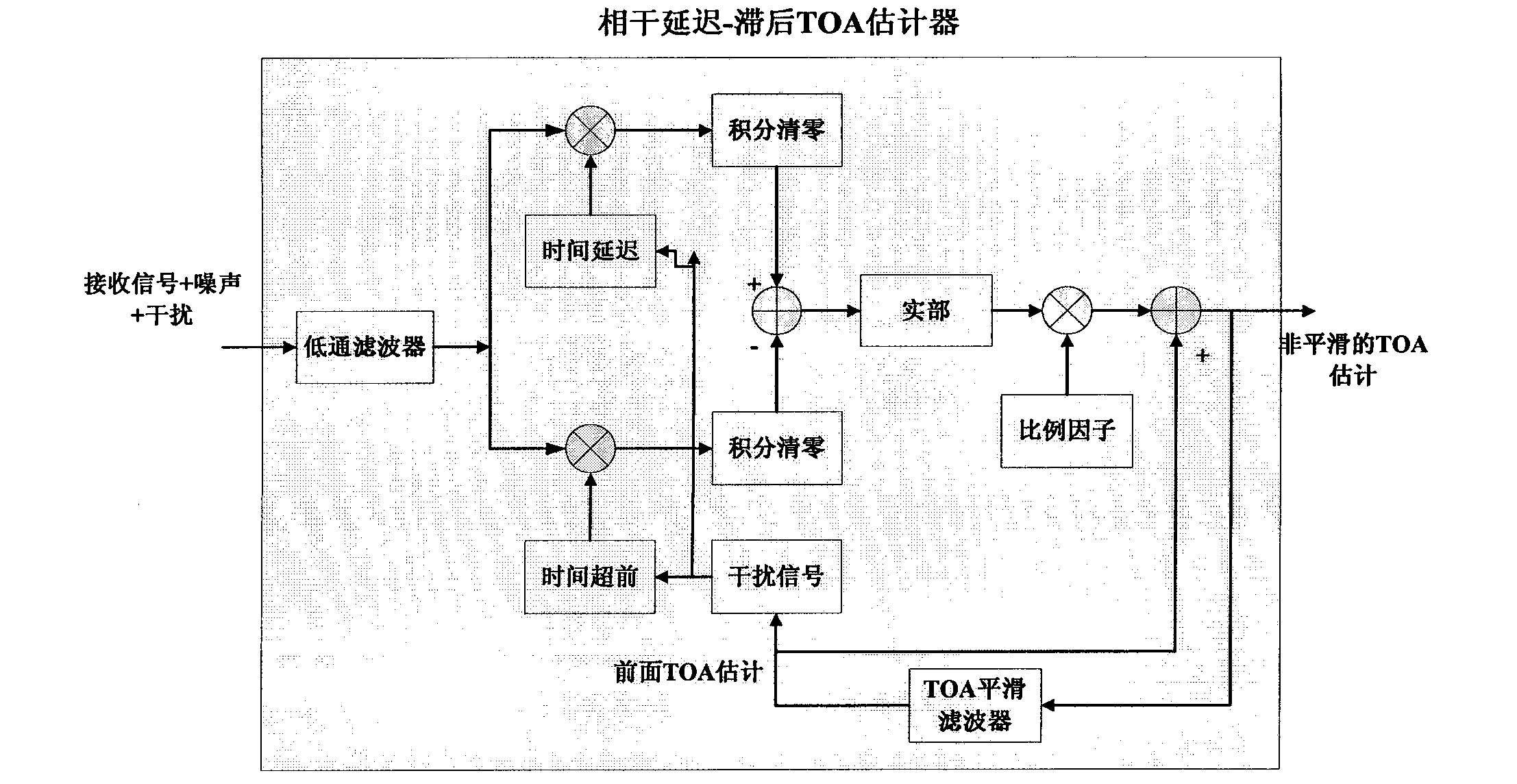 Method for analyzing compatibility of satellite navigation system