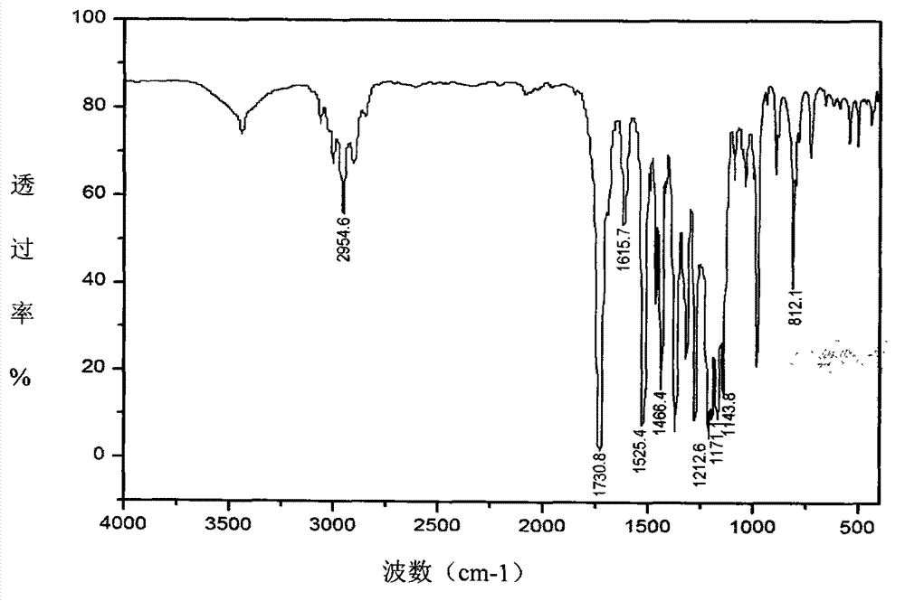 Method for preparing rubber or resin multifunctional anti-aging agent