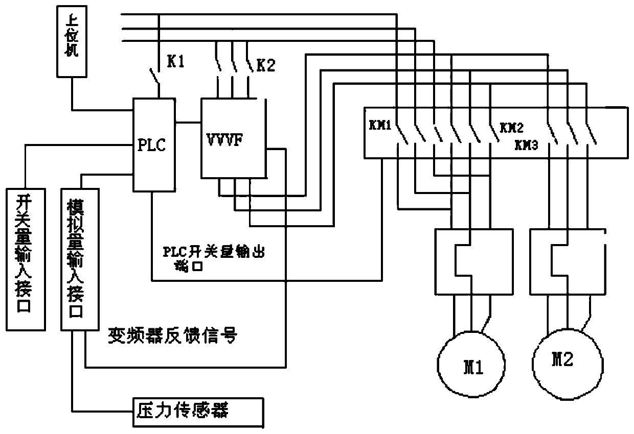 Variable-frequency speed regulation constant-pressure water supply control system