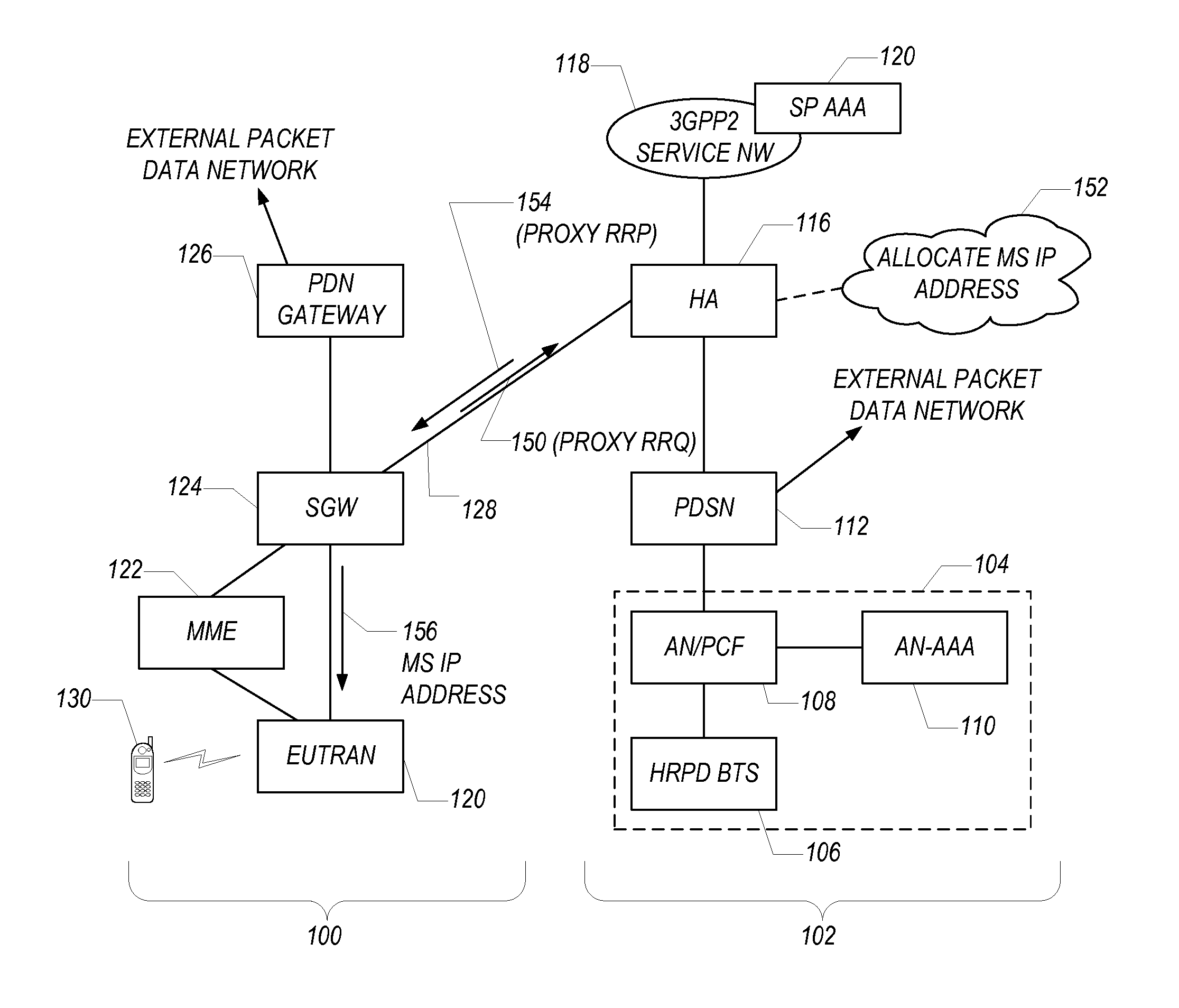 Anchoring services of a mobile station attached to a first service domain at a home agent in a second service domain