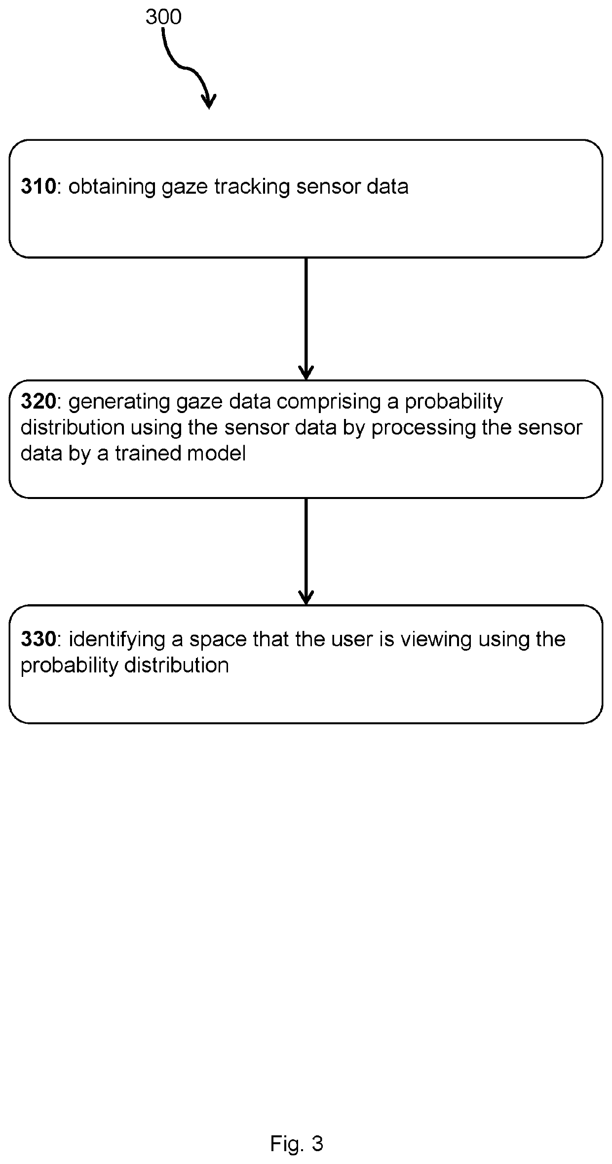 Machine learning based gaze estimation with confidence